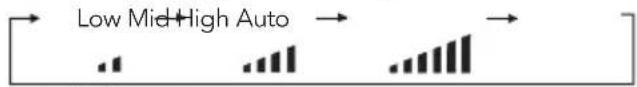 graph LR A["Low Mid-High Auto"] --> B["Bar Block 1"] A --> C["Bar Block 2"] A --> D["Bar Block 3"] A --> E["Bar Block 4"]