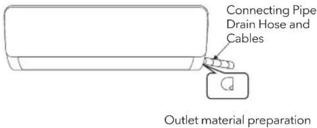 Connecting Pipe Drain Hose and Cables Outlet material preparation