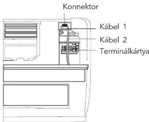 Konnektor Kábel 1 Kábel 2 Terminálkártya