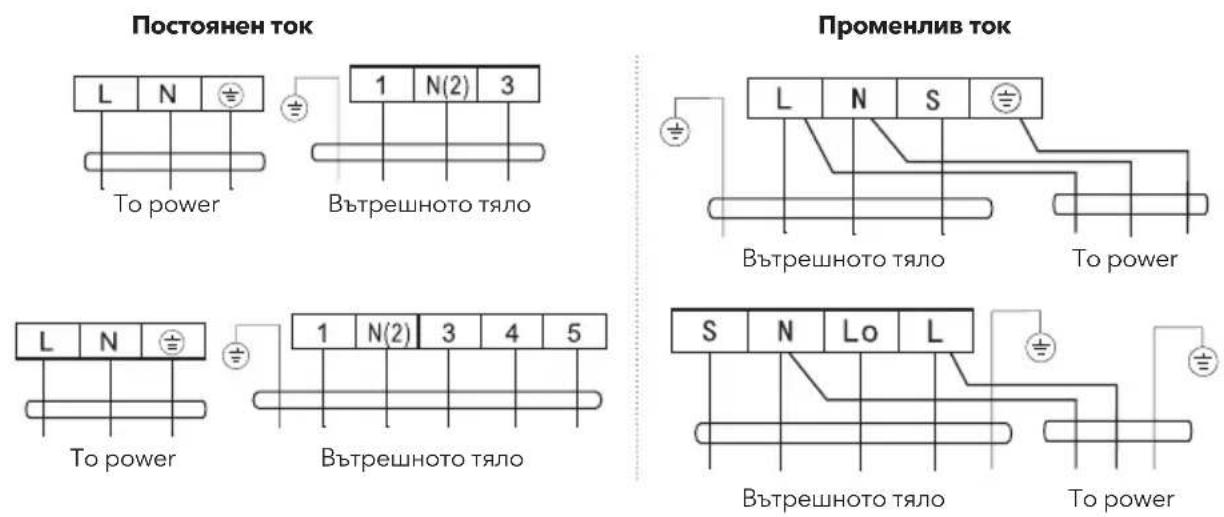 graph LR A["Low Mid-High Auto"] --> B["Bar Chart"] B --> C["Output"]