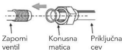 Zaporni ventil Konusna matica Priključna cev