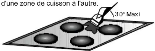 ROSIERES RH64DBCP/2 - QUELQUES CONSEILS - 1