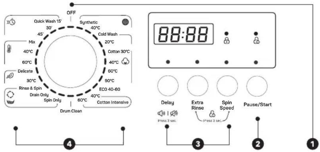 OFF Quick Wash 15' 30' 45' Synthetic 40°C Cold Wash 20°C Mix 40°C 60°C Cotton 30°C Delicate 30°C ECO 40-60 90°C Drain Only Spin Only 60°C 40°C Cotton Intensive Drum Clean 88:88 Delay Extra Rinse Spin Speed Pause/Start Press 3 sec. Press 3 sec. 4 3 2 1