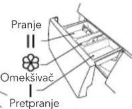 Pranje Omekšivač Pretpranje