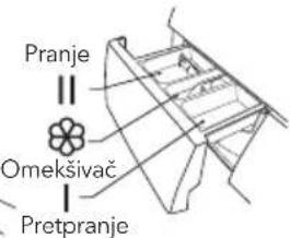 Pranje Omekšivač Pretpranje