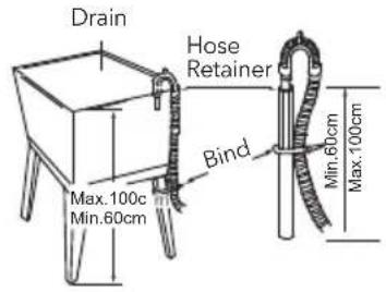 Drain Hose Retainer Bind Max.100c Min.60cm Min.60cm Max.100cm