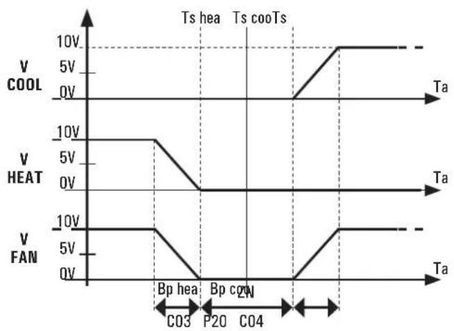 GREE C-RT-02-EC - C-RT-02-EC - 1