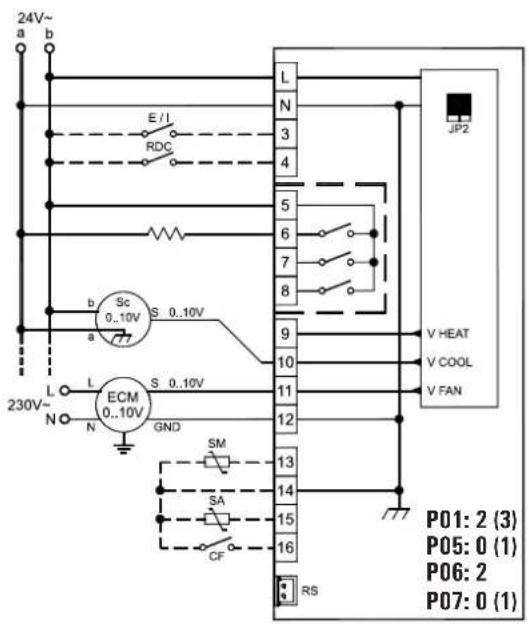 24V~ a b E/I RDC b Sc 0.10V S 0.10V a L L S 0.10V ECM 0.10V GND SM SA CF RS P01: 2 (3) P05: 0 (1) P06: 2 P07: 0 (1)