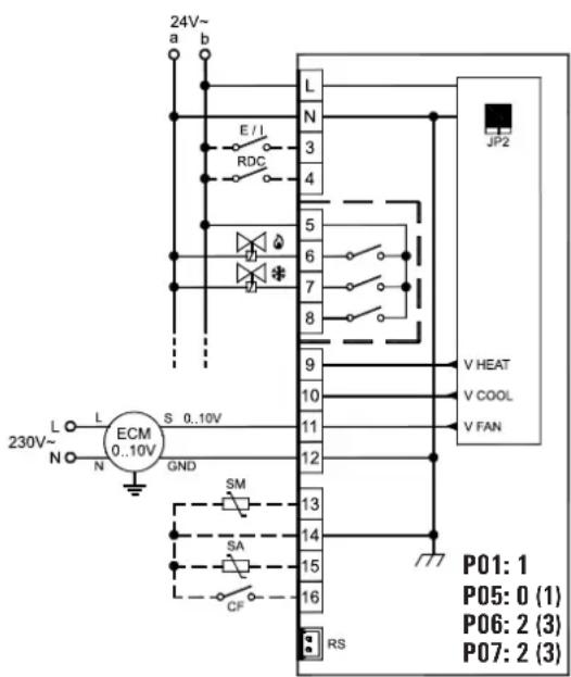 24V~ a b L N E / I RDC 4 5 6 7 8 JP2 V HEAT V COOL V FAN 230V~ ECM 0..10V S GND 12 9 10 11 12 SM SA CF 13 14 15 16 RS P01: 1 P05: 0 (1) P06: 2 (3) P07: 2 (3)