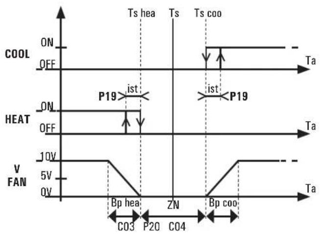 GREE C-RT-02-EC - ERLÄUTERUNG - 1