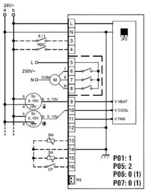 24V~ a b E/I RDC L 230V~ N COM M I II III 5 6 7 8 9 V HEAT V COOL V FAN b Sc 0.10V S 0.10V a b Sc 0.10V S 0.10V * a SM SA CF 13 14 15 16 RS P01: 1 P05: 2 P06: 0 (1) P07: 0 (1)