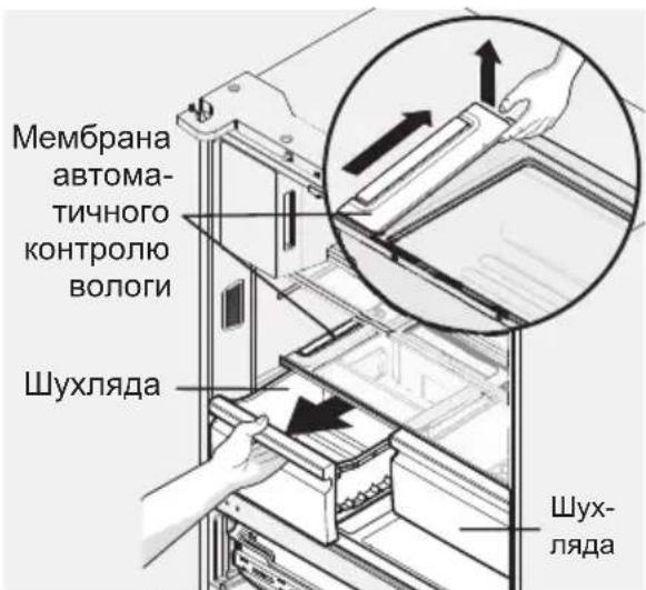 Мембрана автома- тичного контролю вологи Шухляда Шух- ляда