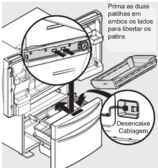Prima as duas patilhas em ambos os lados para libertar os patins Desencaixe Cablagem