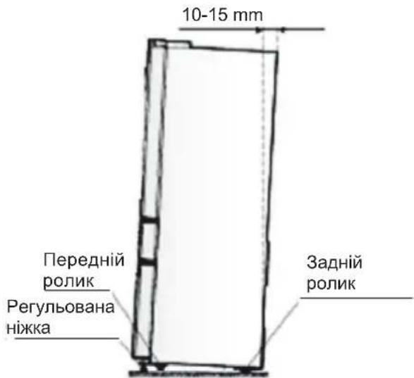 10-15 mm Передній ролик Регульована ніжка Задній ролик