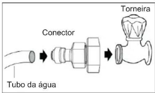 Tubo da água Conector Torneira