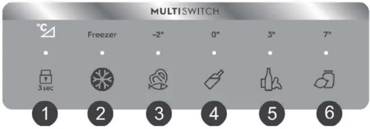 MULTI SWITCH °C Freezer -2° 0° 3° 7° 3sec 1 2 3 4 5 6