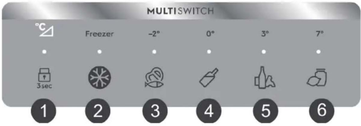 MULTI SWITCH °C Freezer -2° 0° 3° 7° 3sec 1 2 3 4 5 6