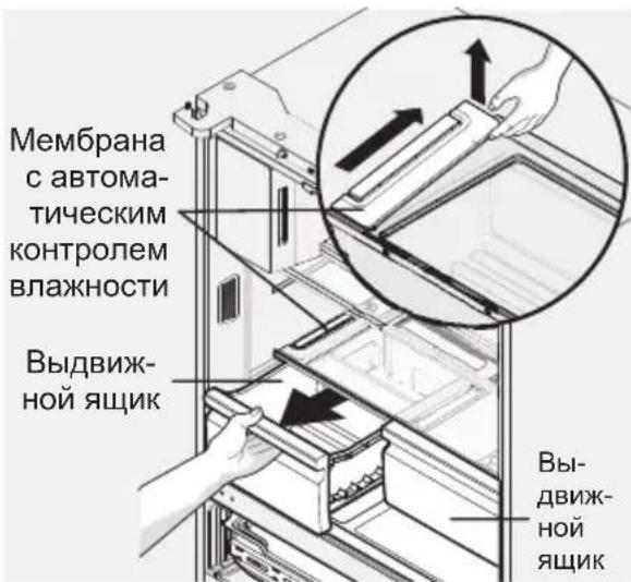 Мембрана с автоматическим контролем влажности Выдвиж- ной ящик Вы- движ- ной ящик