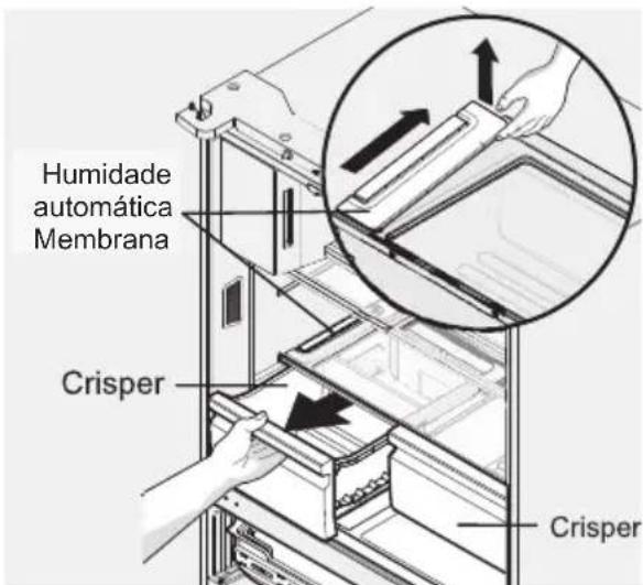 Humidade automática Membrana Crisper Crisper