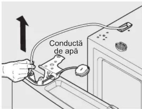 Conductă de apă