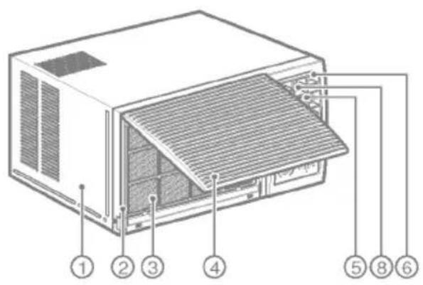 Diagram of an air conditioner unit with numbered components labeled 1 through 8