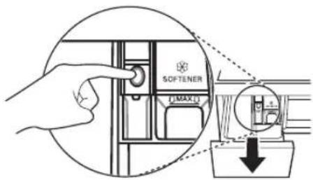 SOFTENER (MAX.)