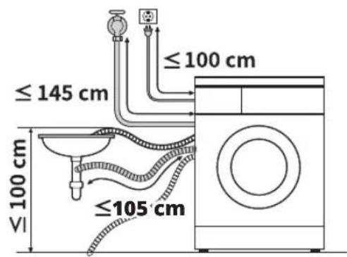 ≤ 145 cm ≤ 100 cm ≤ 100 cm ≤ 105 cm