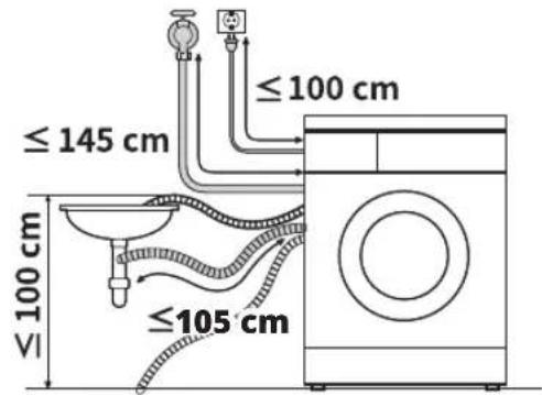 ≤145 cm ≤100 cm ≤100 cm ≤105 cm
