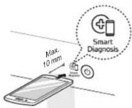 Max. 10 mm Smart Diagnosis