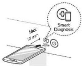 Max. 10 mm Smart Diagnosis