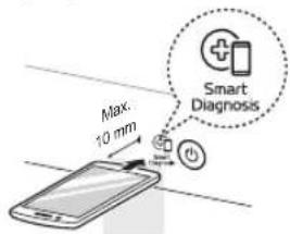 Max. 10 mm Smart Diagnosis