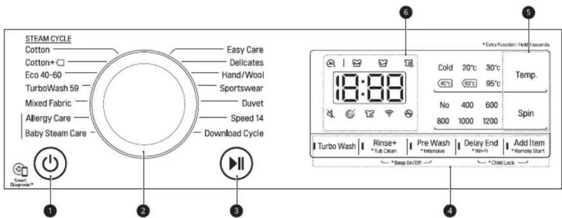 STEAM CYCLE Cotton Cotton+ Eco 40-60 TurboWash 59 Mixed Fabric Allergy Care Baby Steam Care Easy Care Delicates Hand/Wool Sportswear Duvet Speed 14 Download Cycle Smart Diagnosis* 1 2 3 6 *Extra Function: Held 1 seconds 18:88 Cold 20°C 30°C 40°C 60°C 95°C No 400 600 800 1000 1200 Temp. Spin Turbo Wash Rinse+ *Tub Clean Pre Wash Delay End Add Item *Intensive *Wi-Fi *Remote Start *Beep On/Off *Child Lock