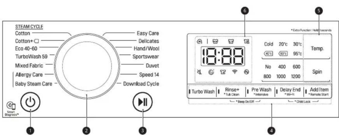 STEAM CYCLE Cotton Cotton+ Eco 40-60 TurboWash 59 Mixed Fabric Allergy Care Baby Steam Care Easy Care Delicates Hand/Wool Sportswear Duvet Speed 14 Download Cycle Smart Diagnosis* 1 2 3 6 5 *Extra Function : Held / seconds 18:00 Cold 20°C 30°C 40°C 60°C 95°C No 400 600 800 1000 1200 Temp. Spin Turbo Wash Rinse+ Pre Wash Delay End Add Item * Tub Clean * Intensive * Wi-Fi * Remote Start * Beep On/Off * Child Lock