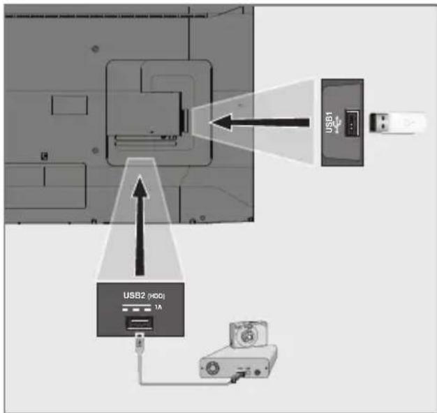 GRUNDIG 65 GFU 8990B - Video-podaci - 1