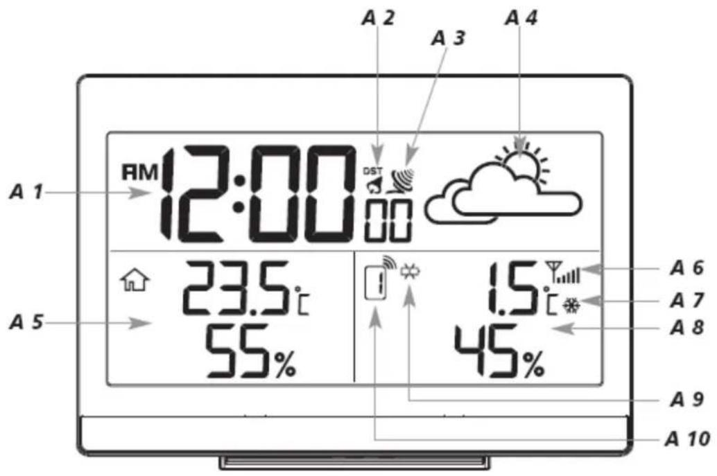 A 1 A 2 A 3 A 4 12:00 23.5°C 55% A 5 1.5°C 45% A 6 A 7 A 8 A 9 A 10