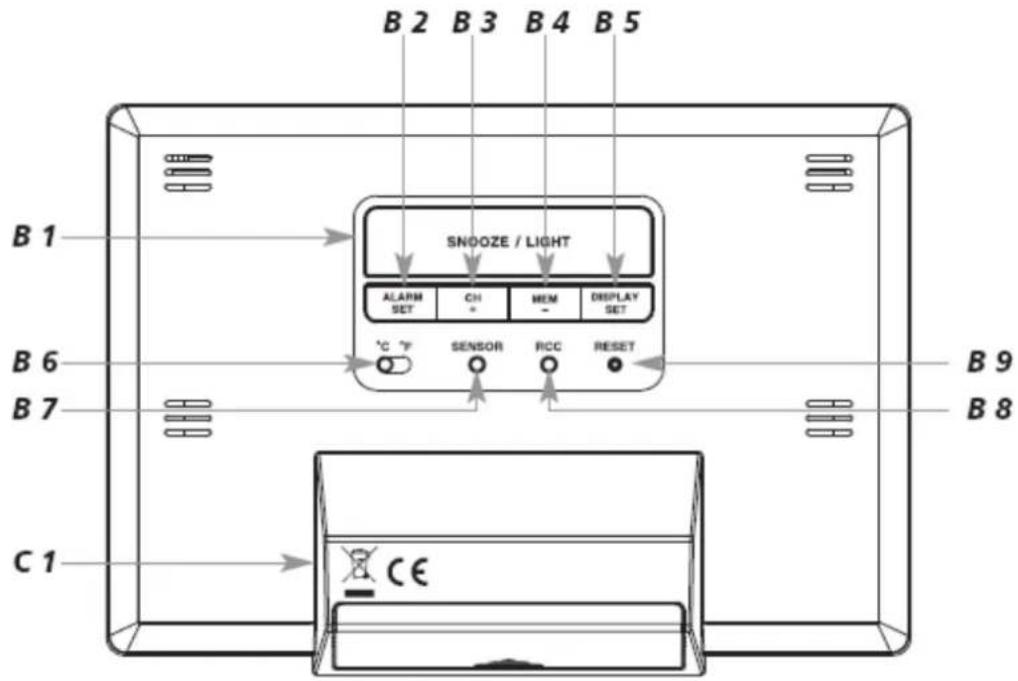 B 2 B 3 B 4 B 5 B 1 SNOOZE / LIGHT ALARM CH MEM DISPLAY SET SET °C °F SENSOR RCC RESET B 6 B 7 C 1 B 9 B 8 CE