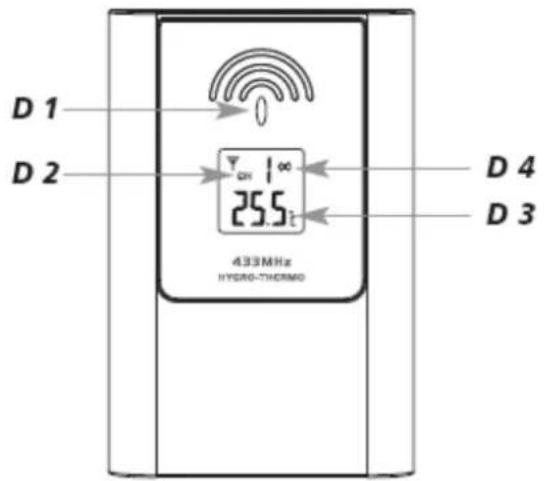 D 1 D 2 433MHz HYDRO-THERMO 25.5 D 4 D 3