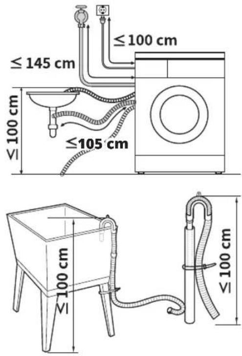 ≤145 cm ≤100 cm ≤105 cm ≤100 cm 100 cm 100 cm V