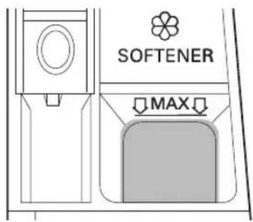 SOFTENER MAX