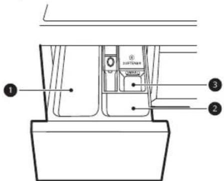 LG F4WV309S3E - Utilizarea sertarului de dozare - 1