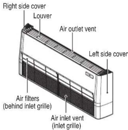 Right side cover Louver Air outlet vent Left side cover Air filters (behind inlet grille) Air inlet vent (inlet grille)