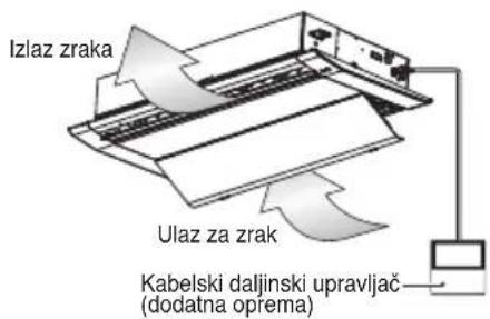 Izlaz zraka Ulaz za zrak Kabelski daljinski upravljač (dodatna oprema)