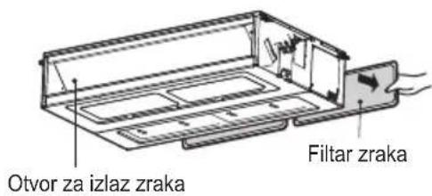 Otvor za izlaz zraka Filtar zraka