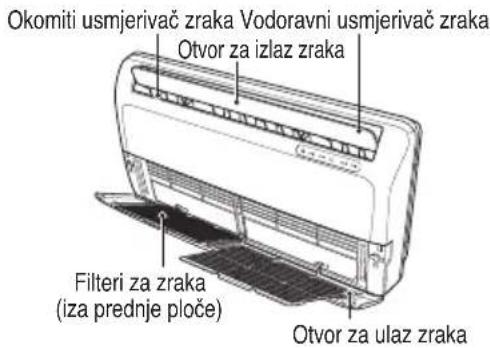 Okomiti usmjerivač zraka Vodoravni usmjerivač zraka Otvor za izlaz zraka Filteri za zraka (iza prednje ploče) Otvor za ulaz zraka
