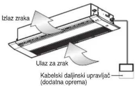 Izlaz zraka Ulaz za zrak Kabelski daljinski upravljač (dodatna oprema)