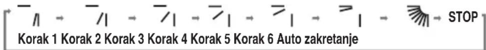 Korak 1 Korak 2 Korak 3 Korak 4 Korak 5 Korak 6 Auto zakretanje STOP