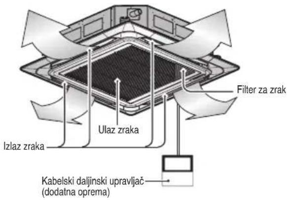 Filter za zrak Ulaz zraka Izlaz zraka Kabelski daljinski upravljač (dodatna oprema)