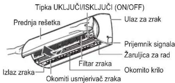 Tipka UKLJUČI/ISKLJUČI (ON/OFF) Prednja rešetka Ulaz za zrak Prijemnik signala Žaruljica za rad Filtar zraka Okomiti usmjerivač zraka Okomito krilo Izlaz zraka