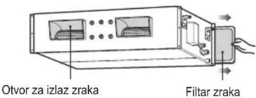 Otvor za izlaz zraka Filtar zraka