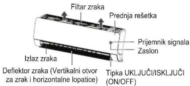Filtar zraka Prednja rešetka Prijemnik signala Zaslon Izlaz zraka Deflektor zraka (Vertikalni otvor za zrak i horizontalne lopatice) Tipka UKLJUČI/ISKLJUČI (ON/OFF)